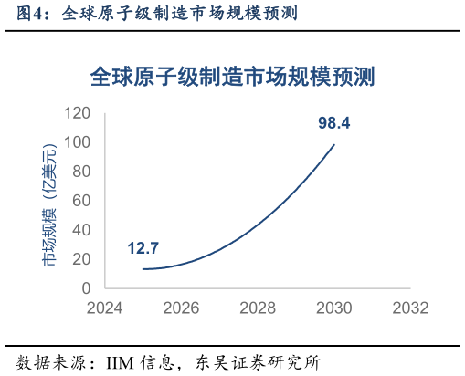 如何才能全球原子级制造市场规模预测
