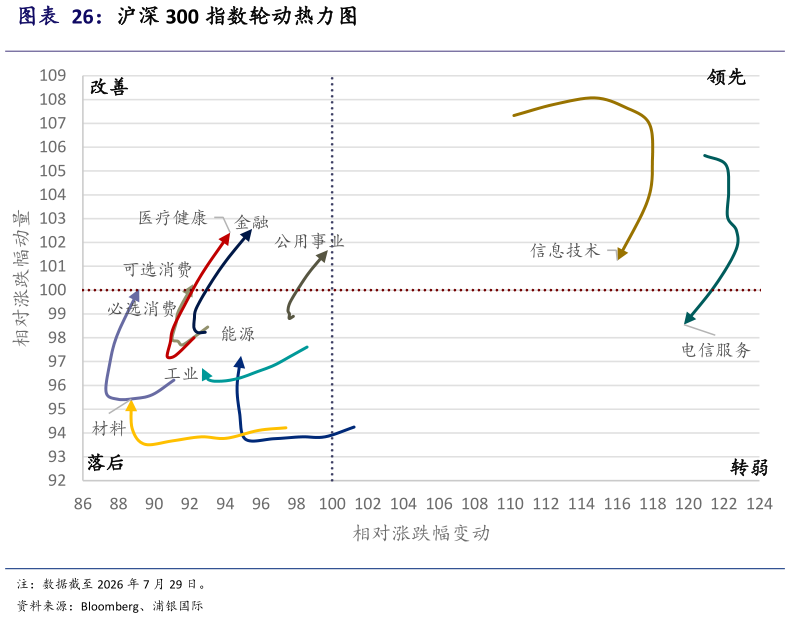 你知道沪深 300 指数轮动热力图