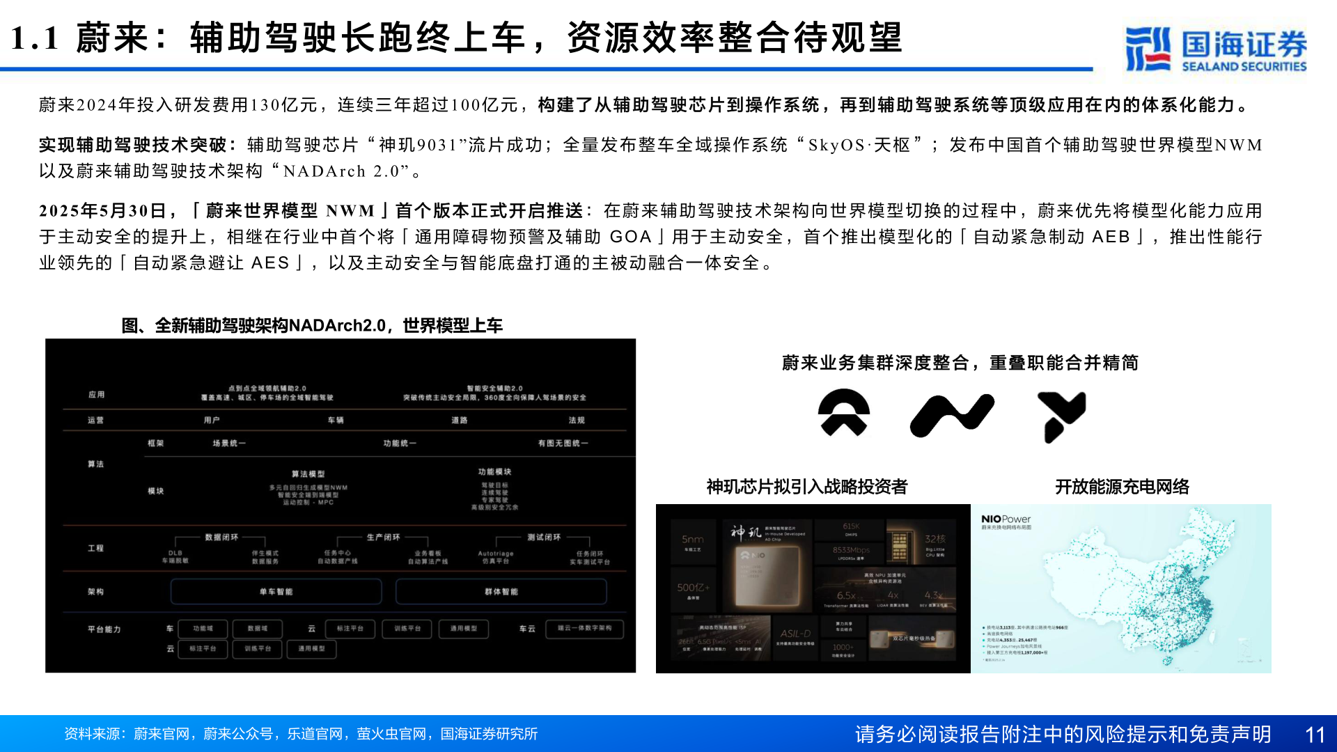 谁知道1.1  蔚 来 ： 辅 助 驾 驶 长 跑 终 上 车 ， 资 源 效 率 整 合 待 观 望