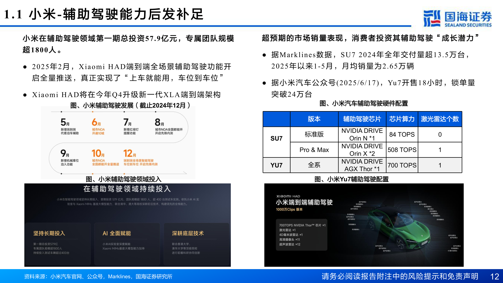 请问一下1.1  小 米- 辅 助 驾 驶 能 力 后 发 补 足