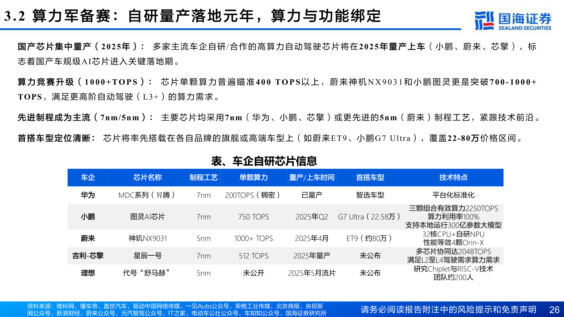 如何才能3.2  算 力 军 备 赛 ： 自 研 量 产 落 地 元 年 ， 算 力 与 功 能 绑 定