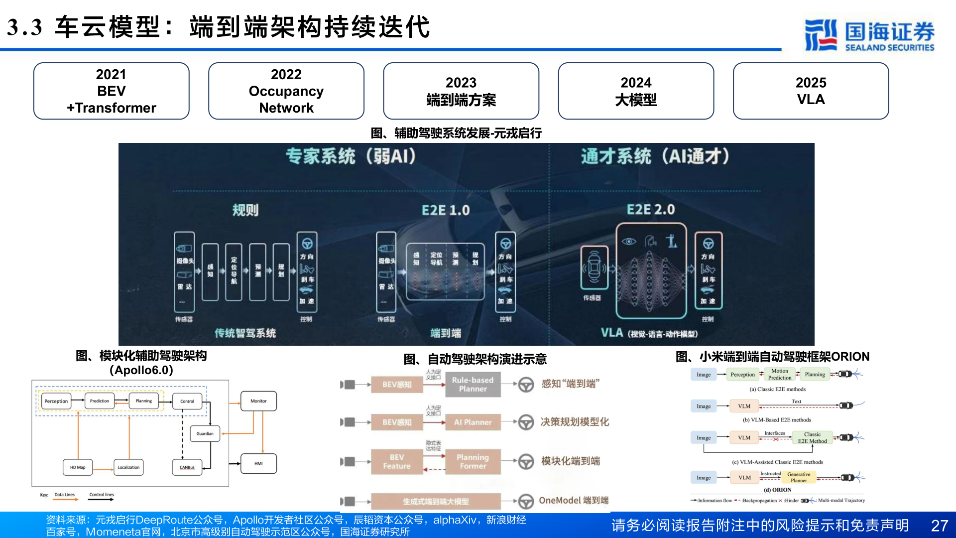 咨询大家3.3  车 云 模 型 ： 端 到 端 架 构 持 续 迭 代