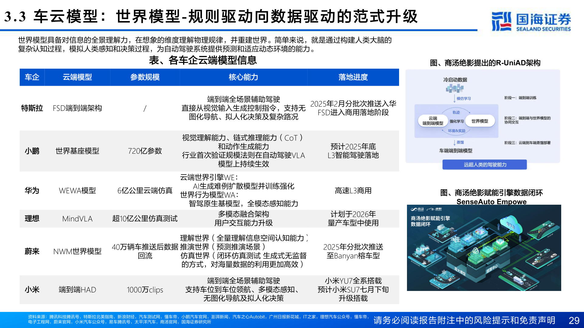 咨询大家3.3  车 云 模 型 ： 世 界 模 型- 规 则 驱 动 向 数 据 驱 动 的 范 式 升 级