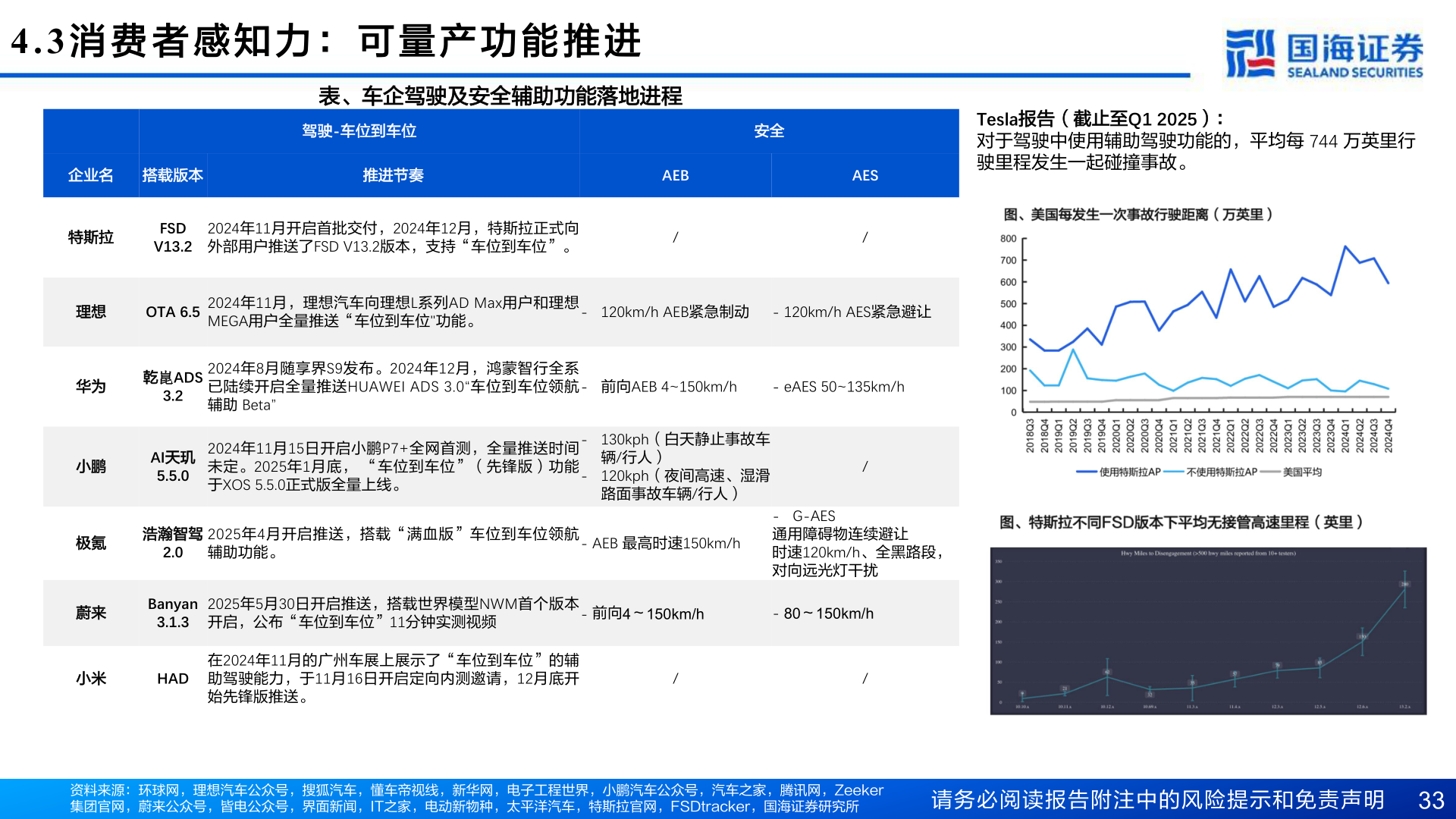如何了解4.3 消 费 者 感 知 力 ： 可 量 产 功 能 推 进