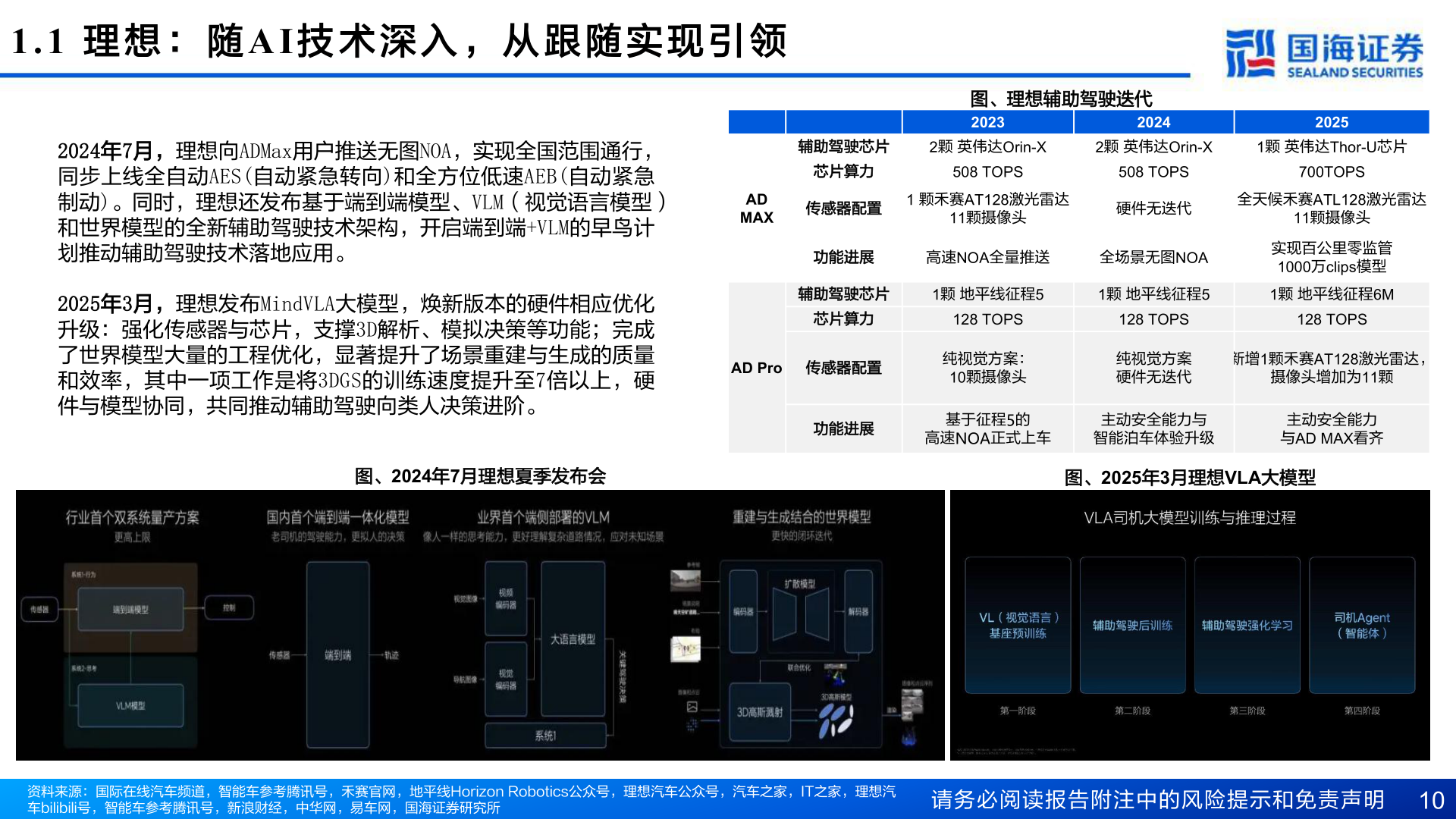 谁能回答1.1  理 想 ： 随AI 技 术 深 入 ， 从 跟 随 实 现 引 领