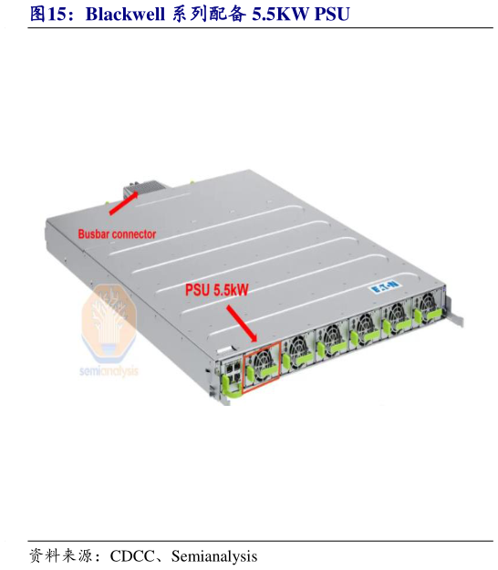 咨询下各位Blackwell 系列配备 5.5KW PSU