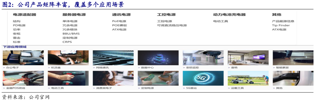 谁知道公司产品矩阵丰富，覆盖多个应用场景