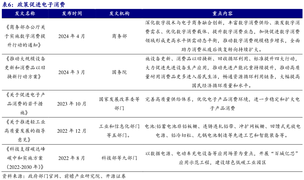 我想了解一下政策促进电子消费