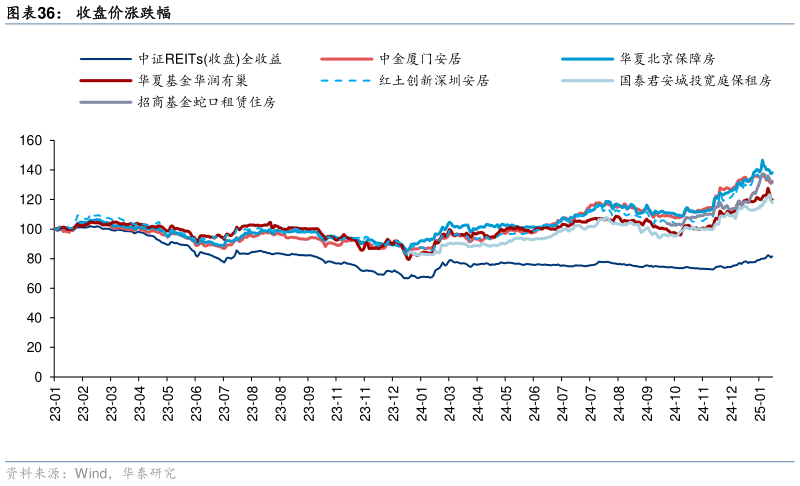 想关注一下收盘价涨跌幅?