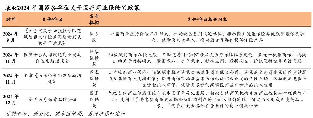 如何看待2024 年国家各单位关于医疗商业保险的政策?