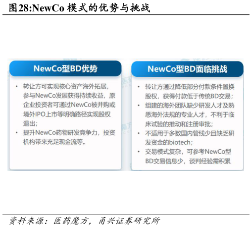一起讨论下NewCo 模式的优势与挑战?