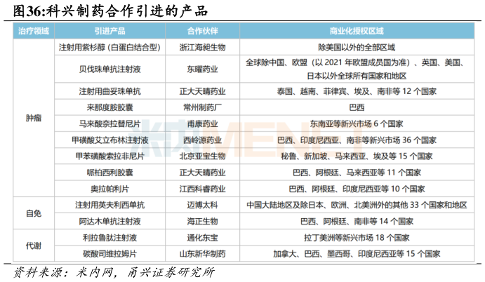 谁能回答科兴制药合作引进的产品?