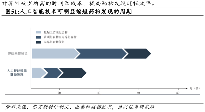 一起讨论下人工智能技术可明显缩短药物发现的周期