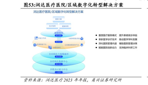 如何了解润达医疗医院区域数字化转型解决方案?