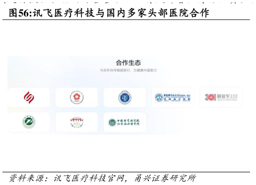 各位网友请教一下讯飞医疗科技与国内多家头部医院合作