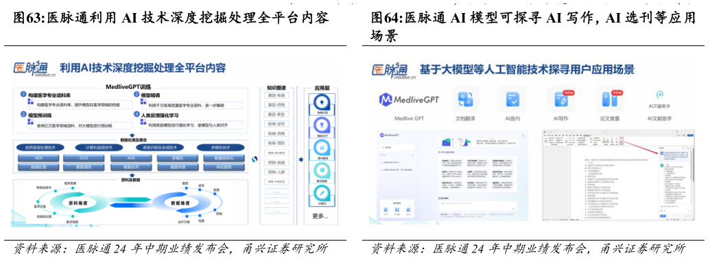 如何了解医脉通利用 AI 技术深度挖掘处理全平台内容 医脉通 AI 模型可探寻 AI 写作，AI 选刊等应用