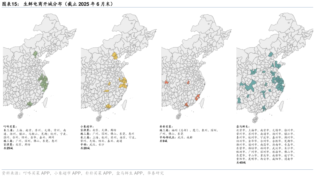 谁能回答生鲜电商开城分布（截止 2025 年 6 月末）