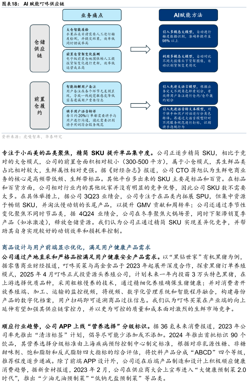 如何看待AI 赋能叮咚供应链