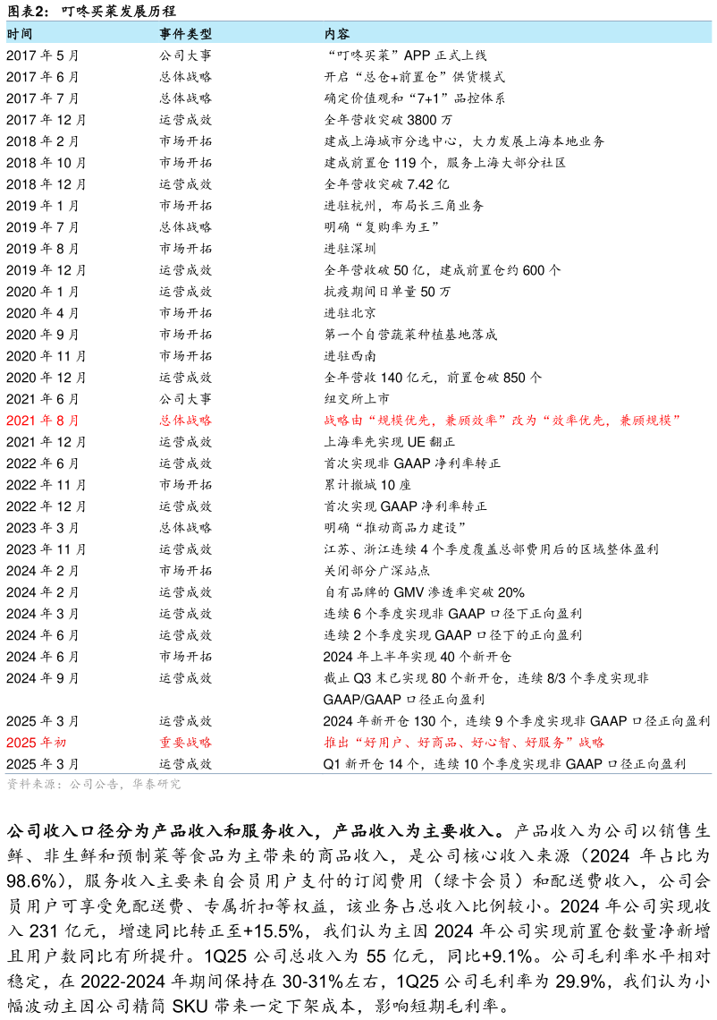 你知道叮咚买菜发展历程