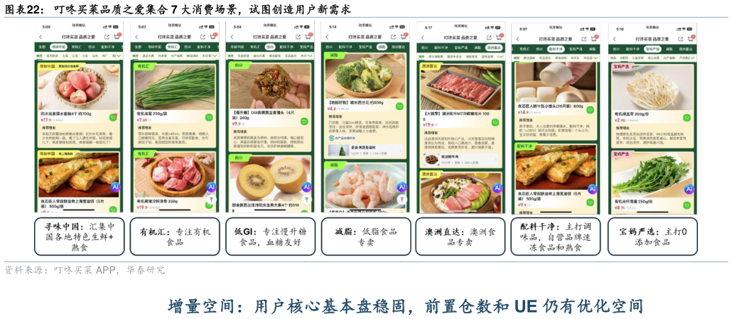 我想了解一下叮咚买菜品质之爱集合 7 大消费场景，试图创造用户新需求