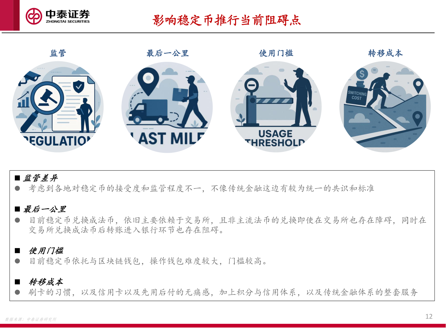 如何才能影响稳定币推行当前阻碍点