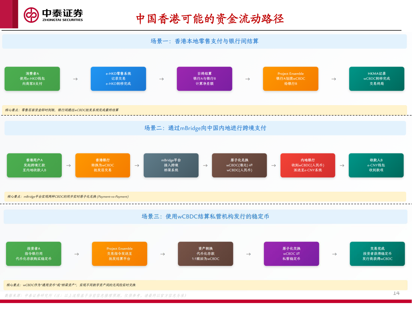 如何了解中国香港可能的资金流动路径