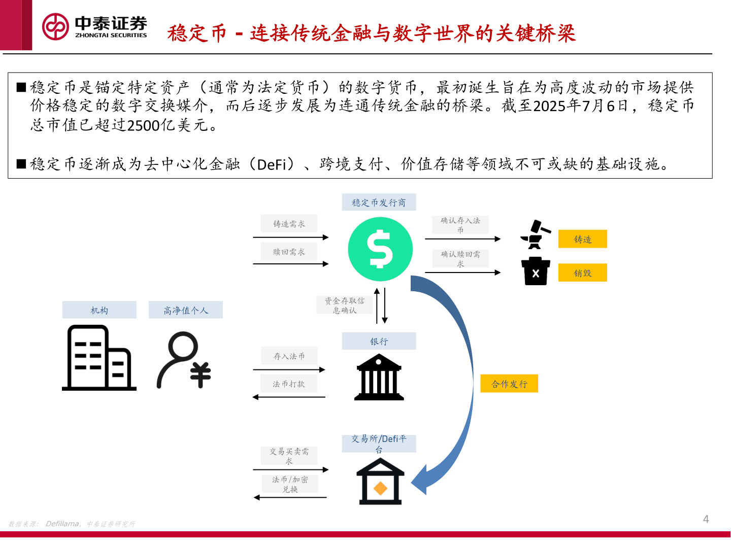 请问一下稳定币 - 连接传统金融与数字世界的关键桥梁