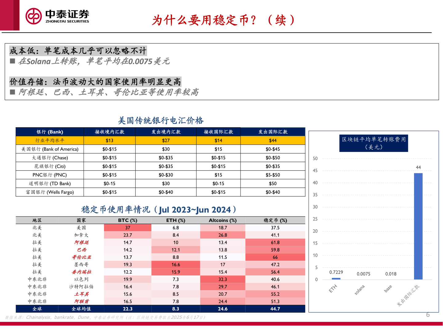 各位网友请教一下为什么要用稳定币？（续）
