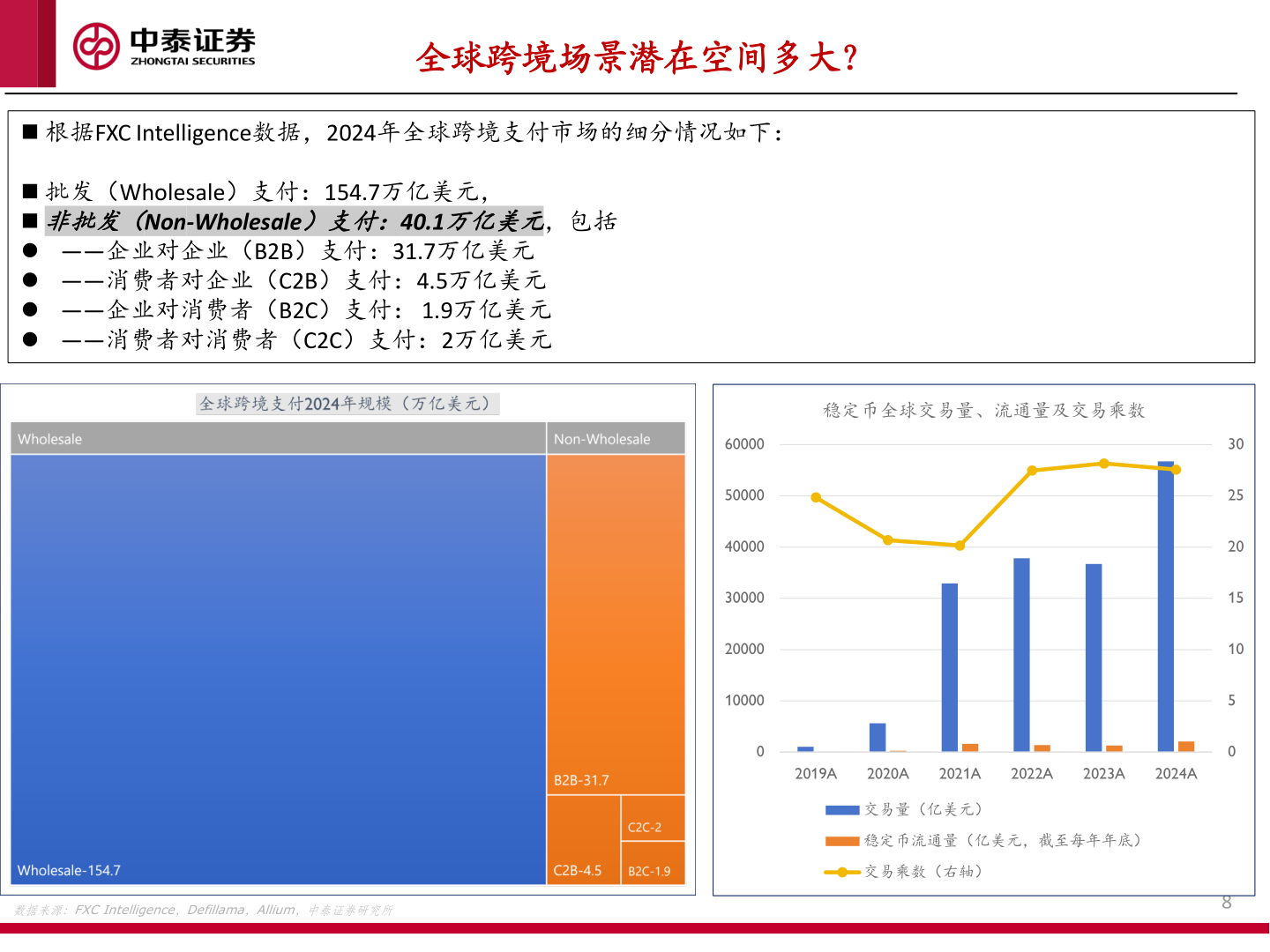 咨询下各位全球跨境场景潜在空间多大？