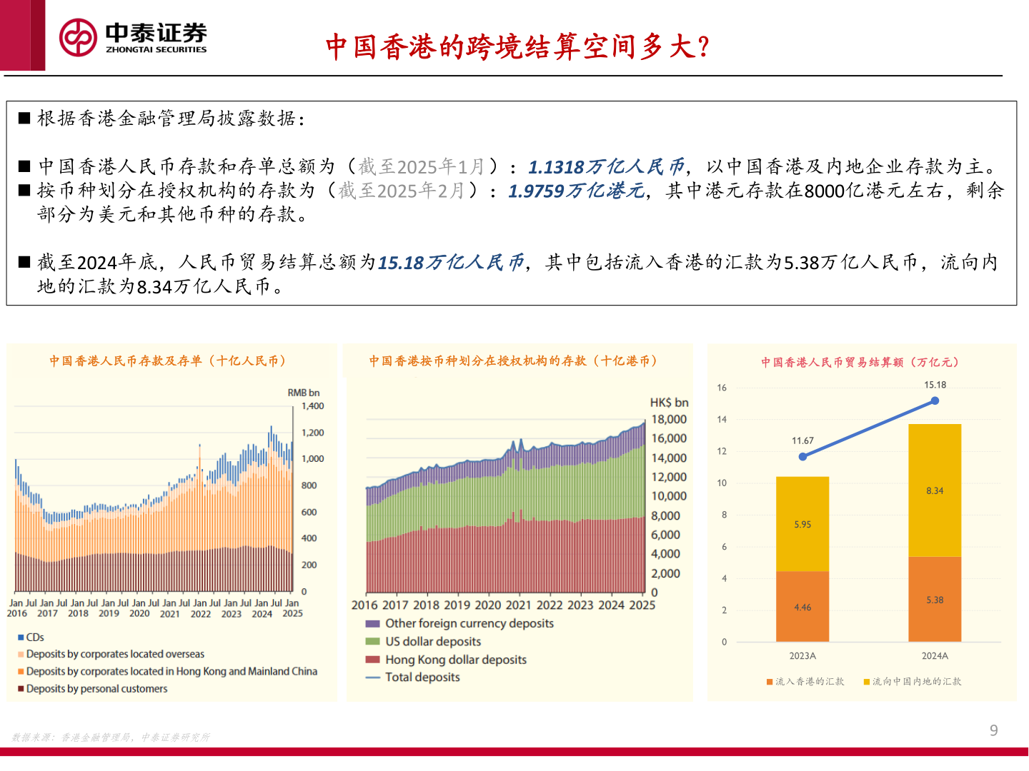 如何解释中国香港的跨境结算空间多大？