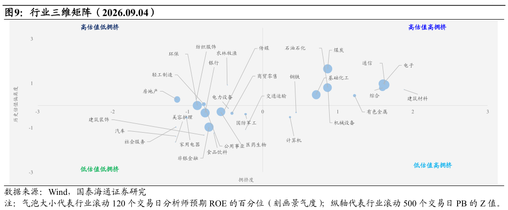 如何解释行业三维矩阵(2026.09.04)?