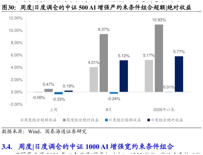 想问下各位网友周度
