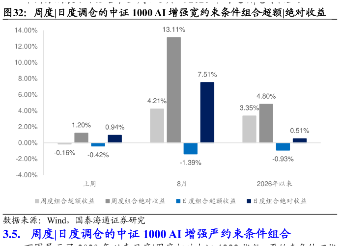 各位网友请教一下周度
