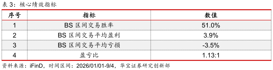 如何解释核心绩效指标