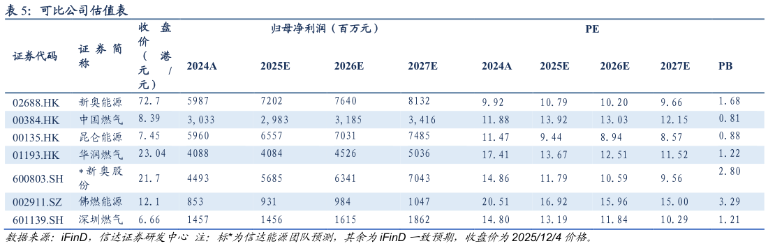 你知道可比公司估值表