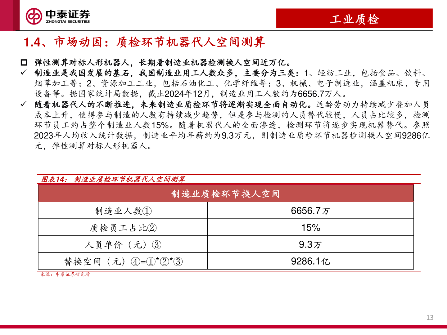 你知道工业质检