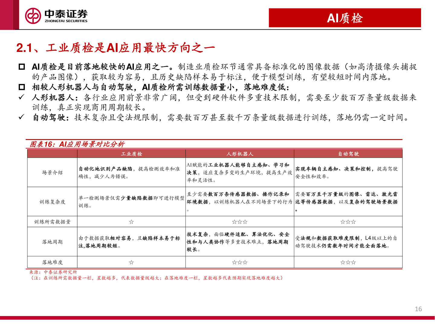 如何解释AI质检