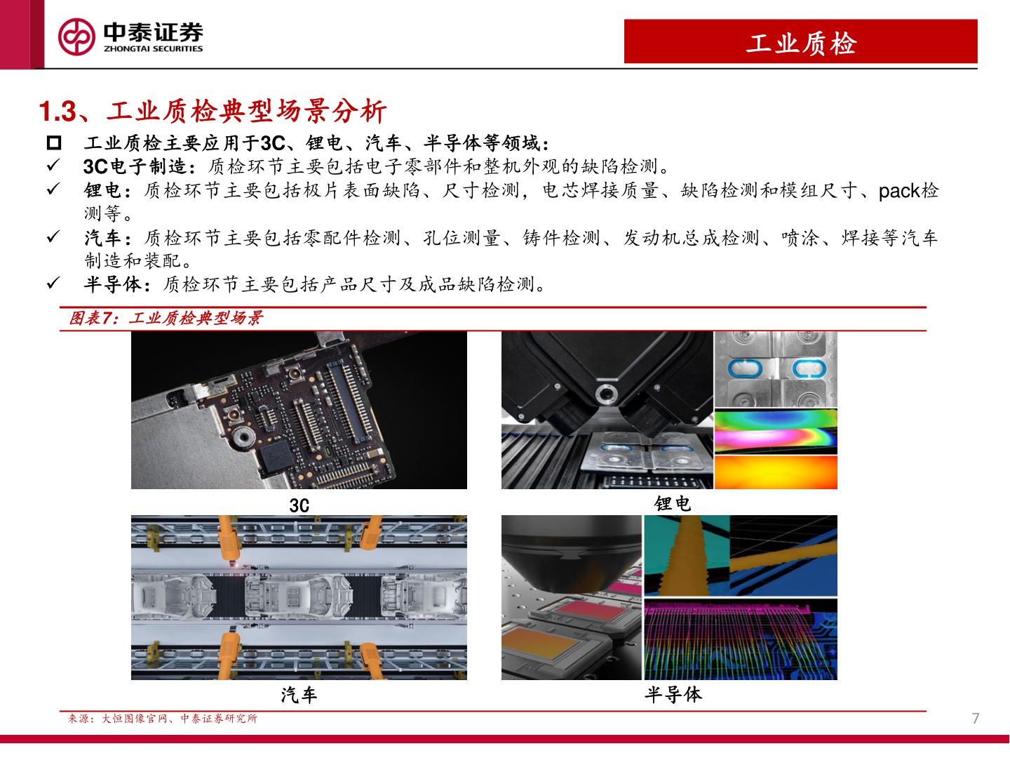 如何了解工业质检