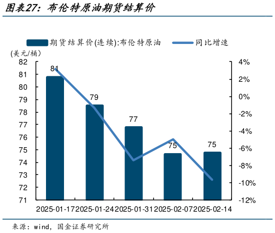 想关注一下布伦特原油期货结算价?