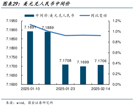 谁知道美元兑人民币中间价?