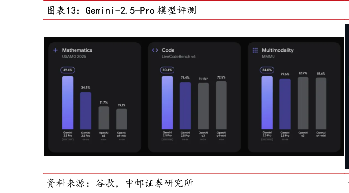 怎样理解Gemini-2.5-Pro 模型评测