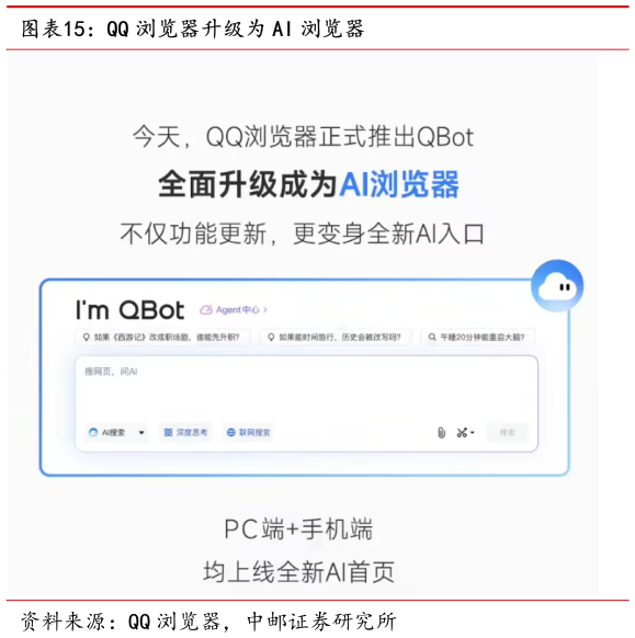 如何了解QQ 浏览器升级为 AI 浏览器