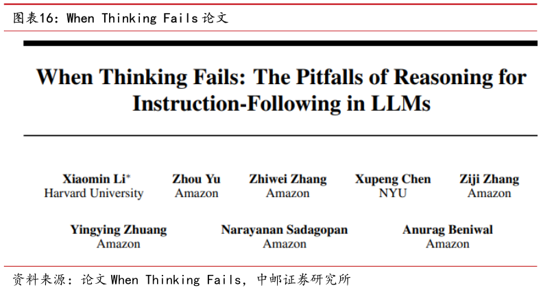 如何才能When Thinking Fails 论文