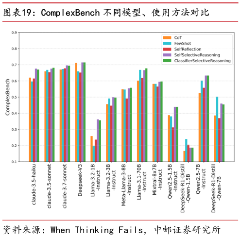 怎样理解ComplexBench 不同模型、使用方法对比