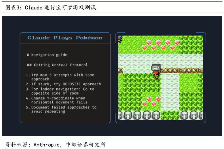 如何了解Claude 进行宝可梦游戏测试