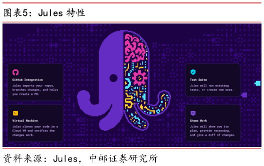 想问下各位网友Jules 特性