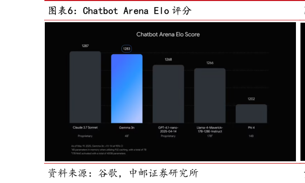 想问下各位网友Chatbot Arena Elo 评分