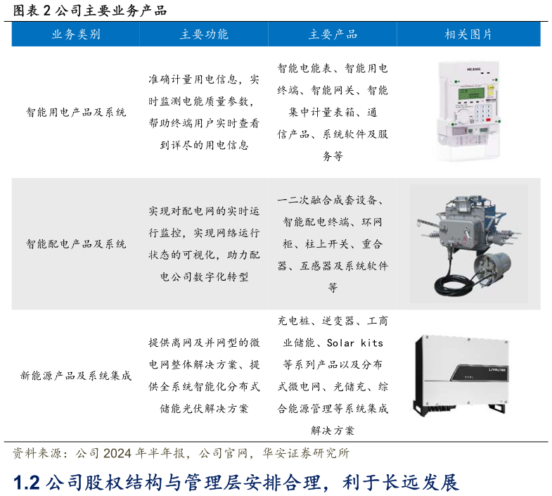 如何看待公司主要业务产品?