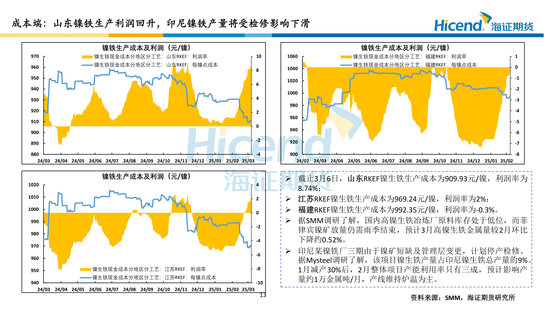 想关注一下成本端：山东镍铁生产利润回升，印尼镍铁产量将受检修影响下滑