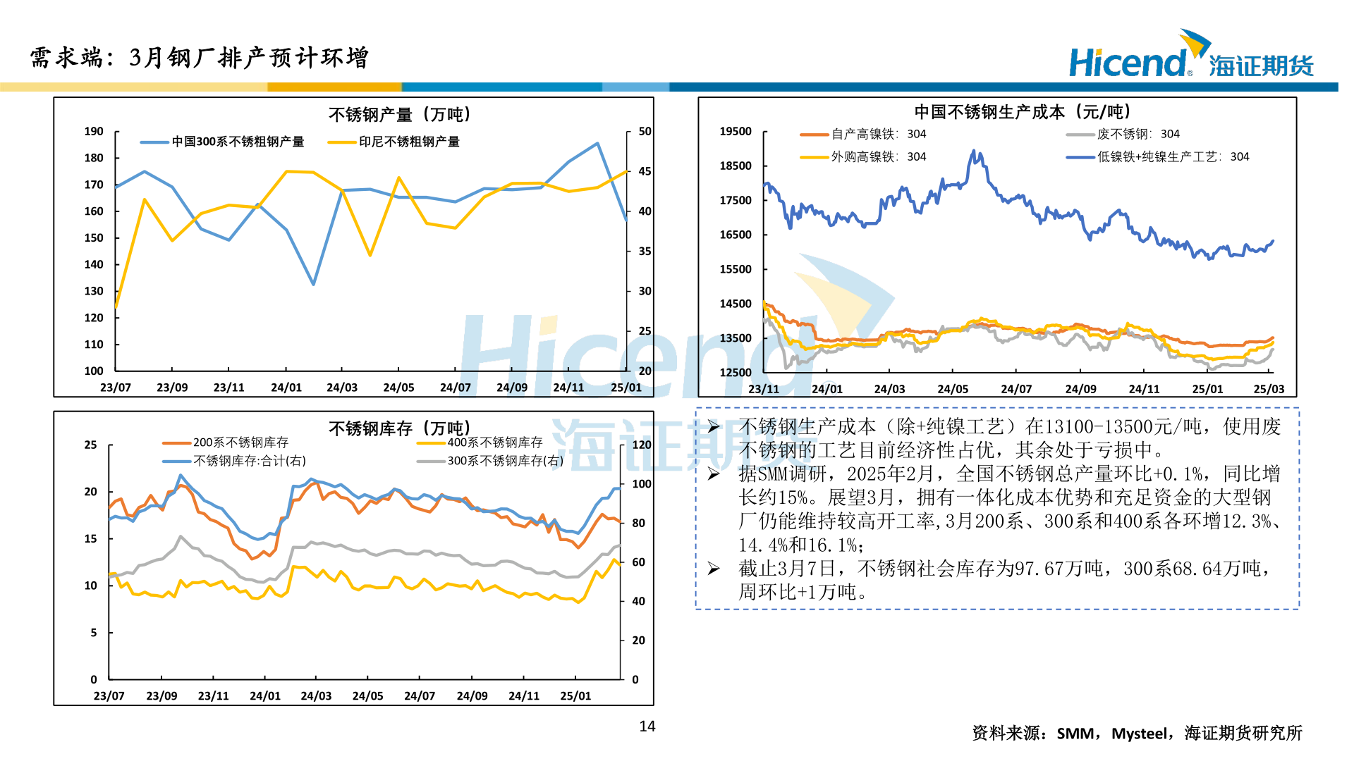 我想了解一下需求端：3月钢厂排产预计环增